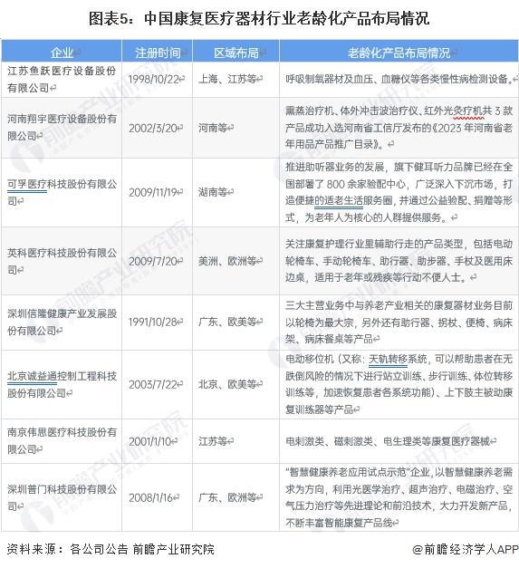 2024年中国康复医疗器材行业发展机遇分析我国老龄化加速康复医疗器械需求提升【组图】(图5)