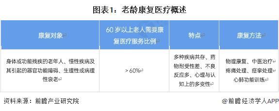 2024年中国康复医疗器材行业发展机遇分析我国老龄化加速康复医疗器械需求提升【组图】(图1)