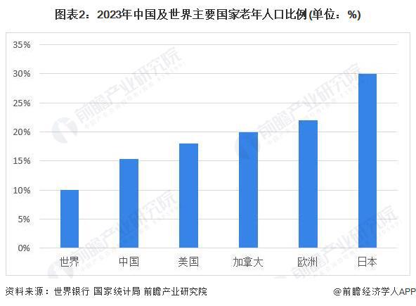 2024年中国康复医疗器材行业发展机遇分析我国老龄化加速康复医疗器械需求提升【组图】(图2)