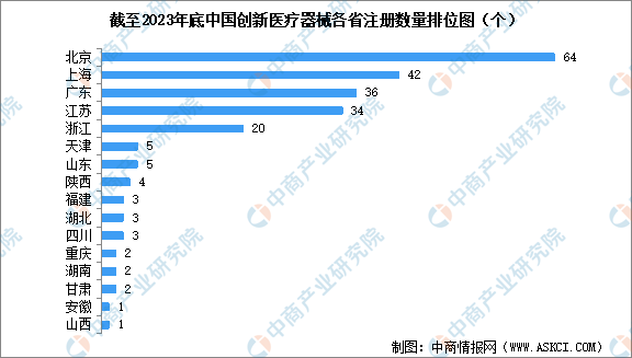 2024年中国创新医疗器械行业市场现状预测分析：批准数量达273个（图）(图3)