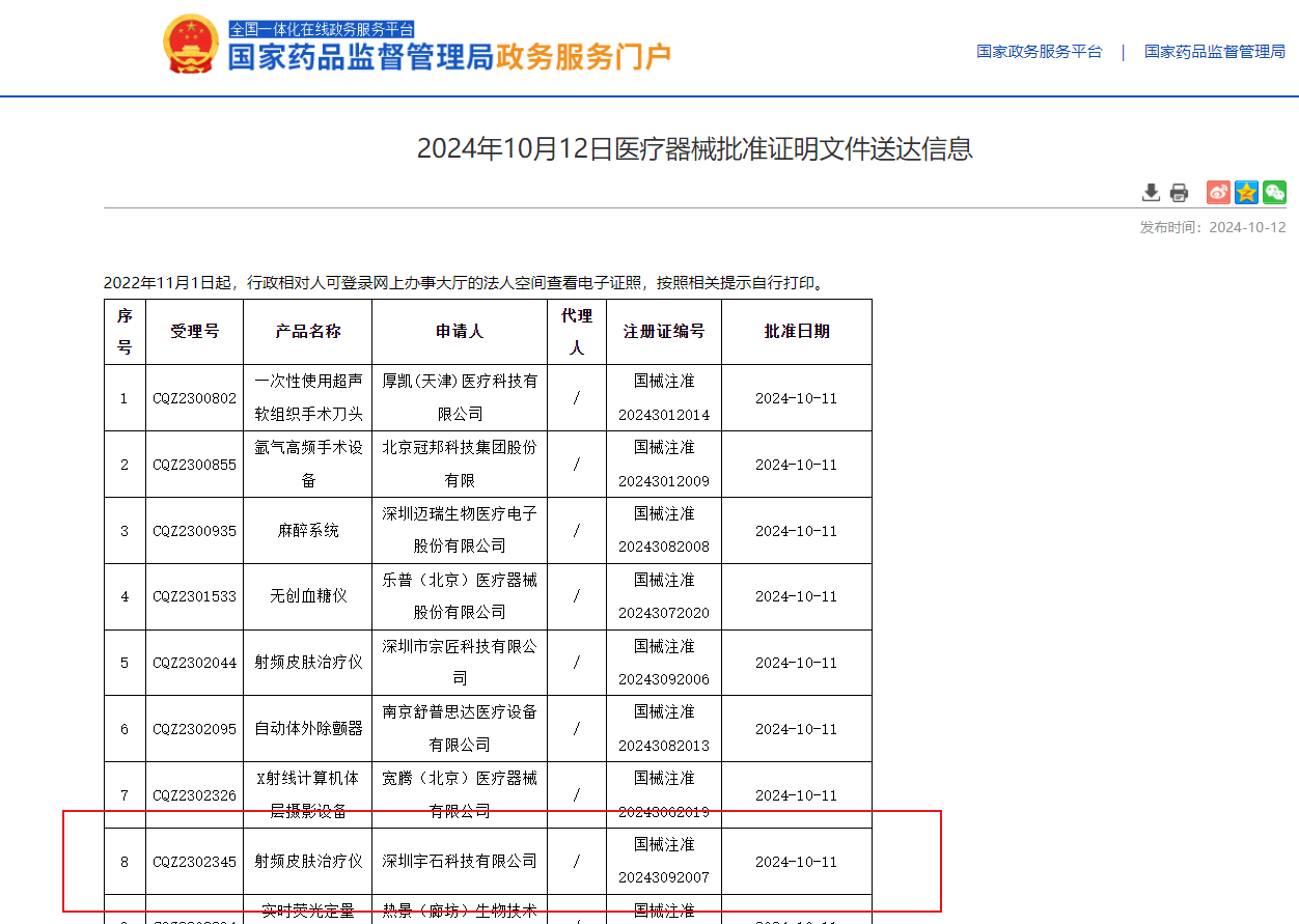 玛丽仙射频皮肤治疗仪取得三类医疗器械注册