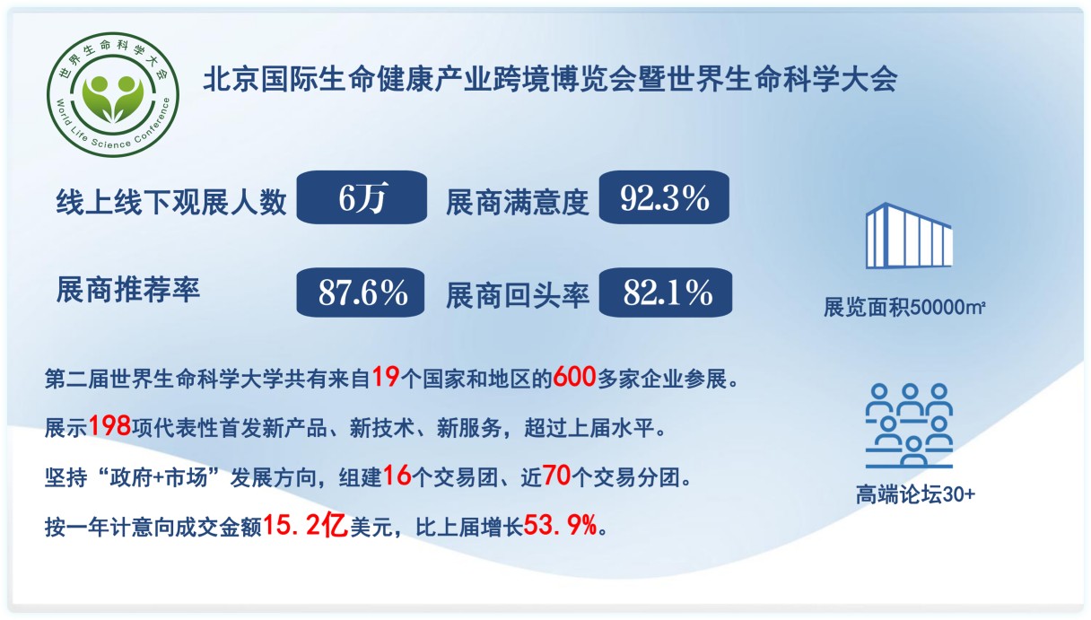 2024北京健康医疗设备展(图1)