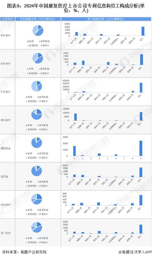 【最全】2024年康复医疗行业上市公司全方位对比(附业务布局汇总、业绩对比、业务规划等)(图2)