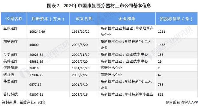 【最全】2024年康复医疗行业上市公司全方位对比(附业务布局汇总、业绩对比、业务规划等)(图1)