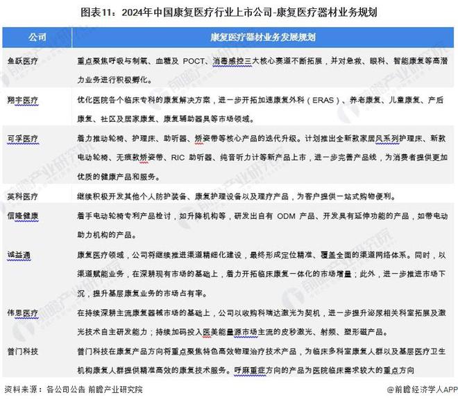 【最全】2024年康复医疗行业上市公司全方位对比(附业务布局汇总、业绩对比、业务规划等)(图5)