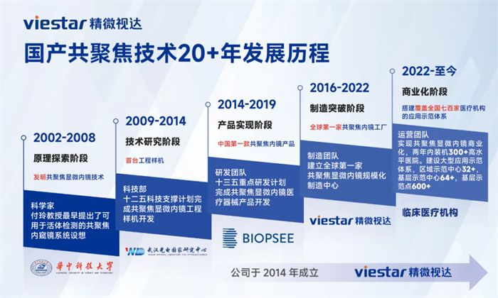 2024深圳CMEF精微视达全线产品齐发力共筑中国智造梦(图6)