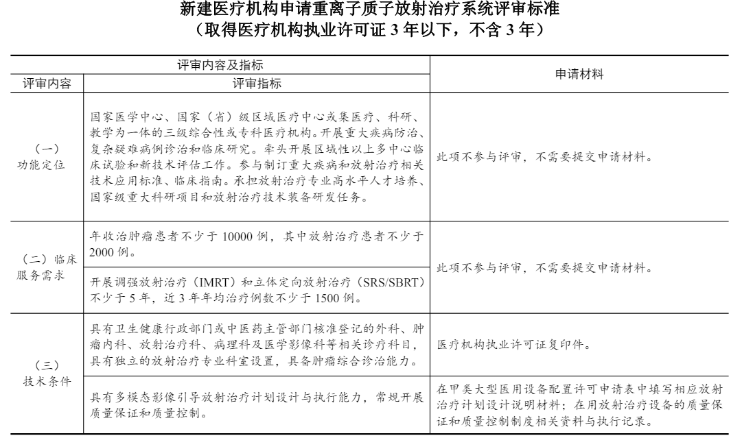 欢迎您来到广州国际高端医疗器械展览会