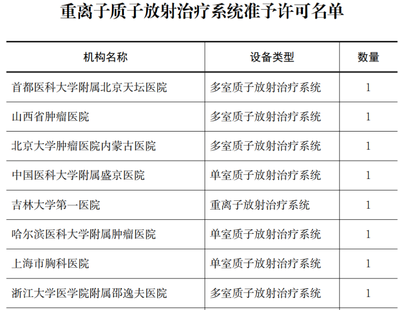 欢迎您来到广州国际高端医疗器械展览会(图2)