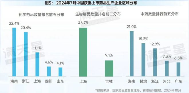 先进制造2024｜医疗器械上市数量大幅攀升——Ⅱ、Ⅲ类医疗器械齐头并进共迎增长（先进制造数解第8期第5篇）(图2)