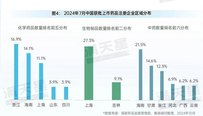 先进制造2024｜医疗器械上市数量大幅攀