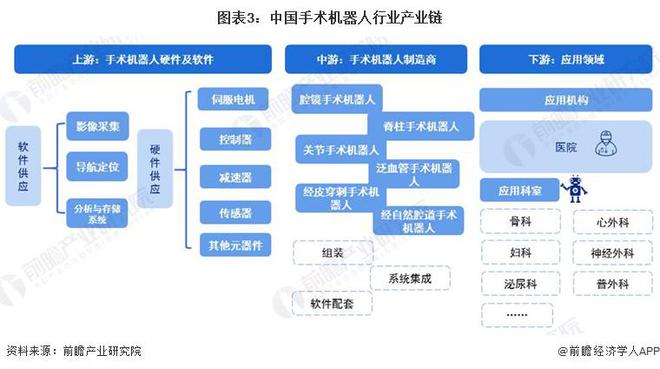 2024年中国手术机器人产业供应链十大代表性企业：天智航、微创机器人、思哲睿、精锋医疗、柏惠维康……(图3)