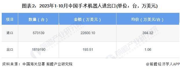 2024年中国手术机器人产业供应链十大代表性企业：天智航、微创机器人、思哲睿、精锋医疗、柏惠维康……(图18)