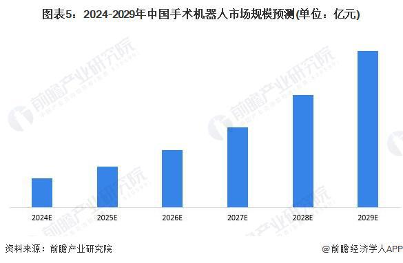 2024年中国手术机器人产业供应链十大代表性企业：天智航、微创机器人、思哲睿、精锋医疗、柏惠维康……(图19)