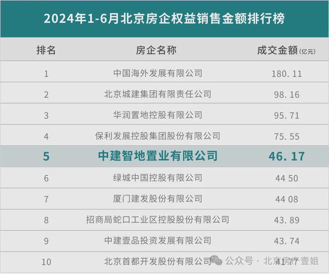 2024发布：中建璞园(开发商售楼处)丨中建璞园销售电话(图2)