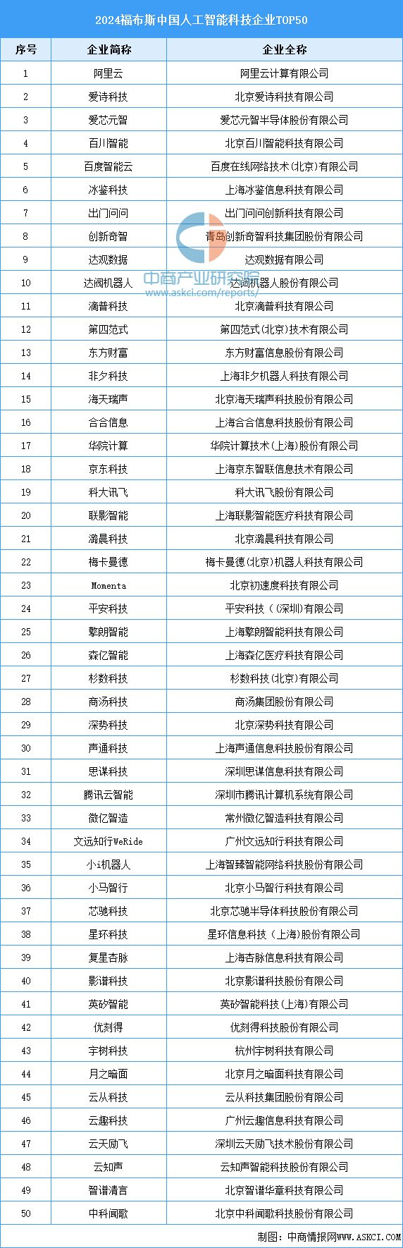 2024年中国数字医疗产业链图谱研究分析（附产业链全景图）(图7)