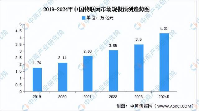 2024年中国数字医疗产业链图谱研究分析（附产业链全景图）(图8)