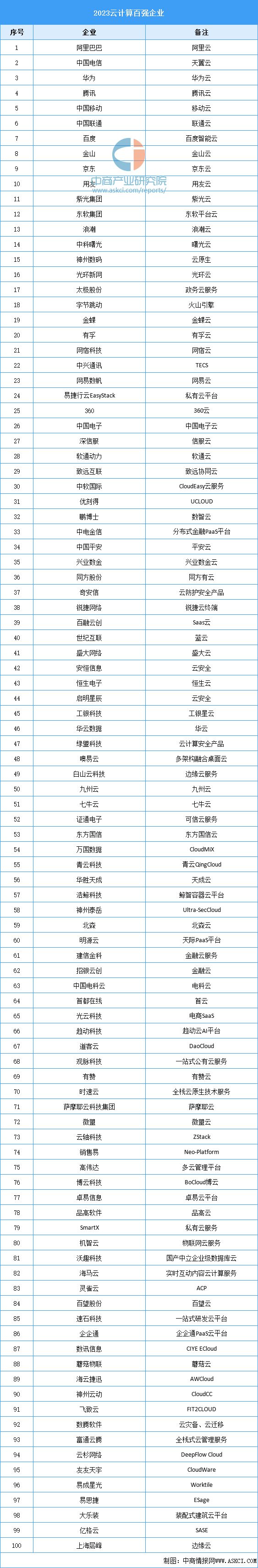 2024年中国数字医疗产业链图谱研究分析（附产业链全景图）(图5)