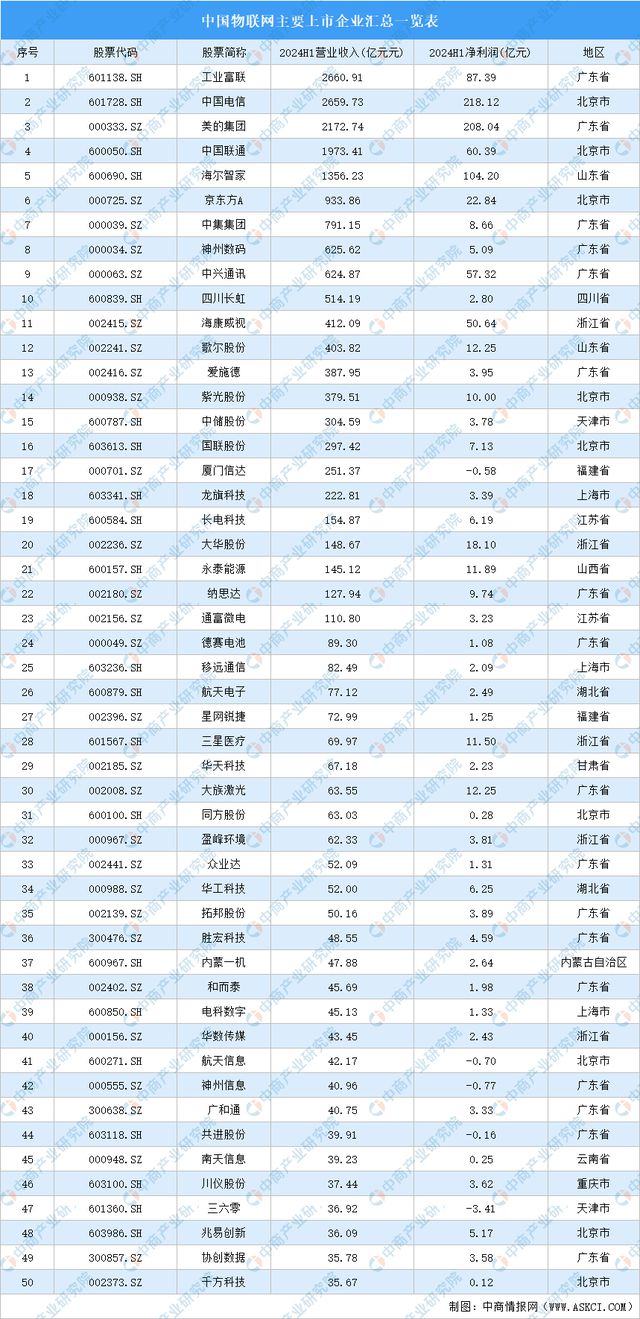 2024年中国数字医疗产业链图谱研究分析（附产业链全景图）(图9)