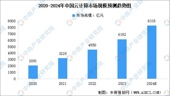 2024年中国数字医疗产业链图谱研究分析（附产业链全景图）(图4)