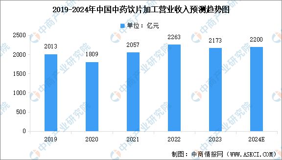 2024年中国数字医疗产业链图谱研究分析（附产业链全景图）(图16)