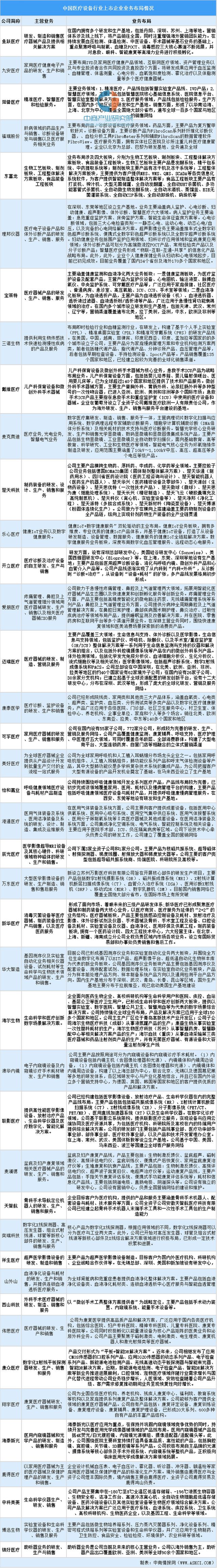 2024年中国数字医疗产业链图谱研究分析（附产业链全景图）(图11)