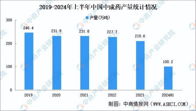 2024年中国数字医疗产业链图谱研究分析（附产业链全景图）(图15)