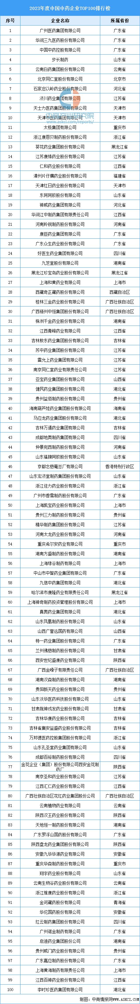 2024年中国数字医疗产业链图谱研究分析（附产业链全景图）(图17)