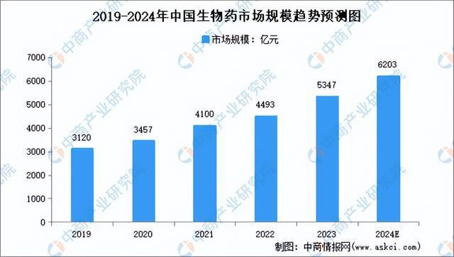 2024年中国数字医疗产业链图谱研究分析（附产业链全景图）(图14)