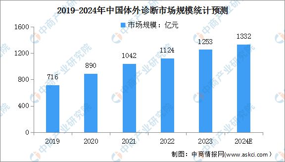 2024年中国数字医疗产业链图谱研究分析（附产业链全景图）(图12)