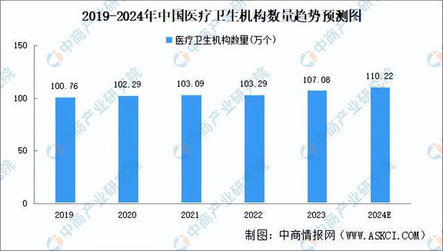 2024年中国数字医疗产业链图谱研究分析（附产业链全景图）(图26)