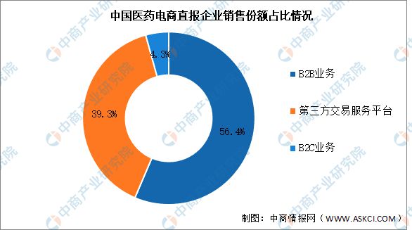 2024年中国数字医疗产业链图谱研究分析（附产业链全景图）(图24)