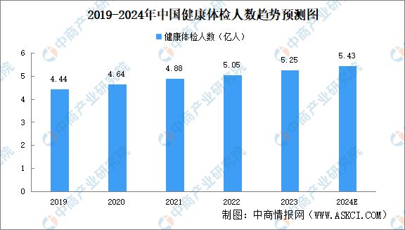 2024年中国数字医疗产业链图谱研究分析（附产业链全景图）(图27)