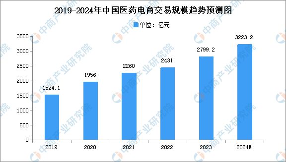 2024年中国数字医疗产业链图谱研究分析（附产业链全景图）(图23)