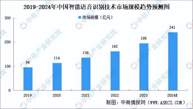 2024年中国AI医疗器械产业链图谱研究分析（附产业链全景图）(图7)