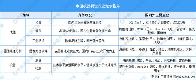 2024年中国AI医疗器械产业链图谱研究分析（附产业链全景图）(图6)