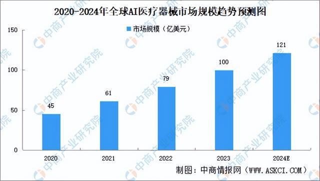 2024年中国AI医疗器械产业链图谱研究分析（附产业链全景图）(图11)