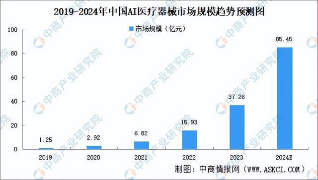 2024年中国AI医疗器械产业链图谱研究分析（附产业链全景图）(图13)