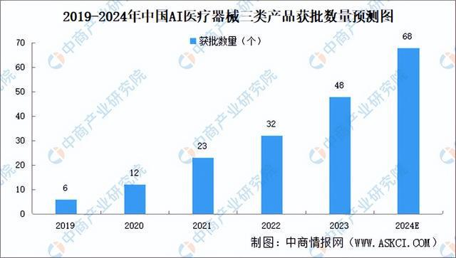 2024年中国AI医疗器械产业链图谱研究分析（附产业链全景图）(图14)