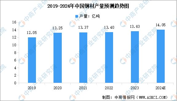 2024年中国康复医疗器械产业链图谱研究分析（附产业链全景图）(图2)