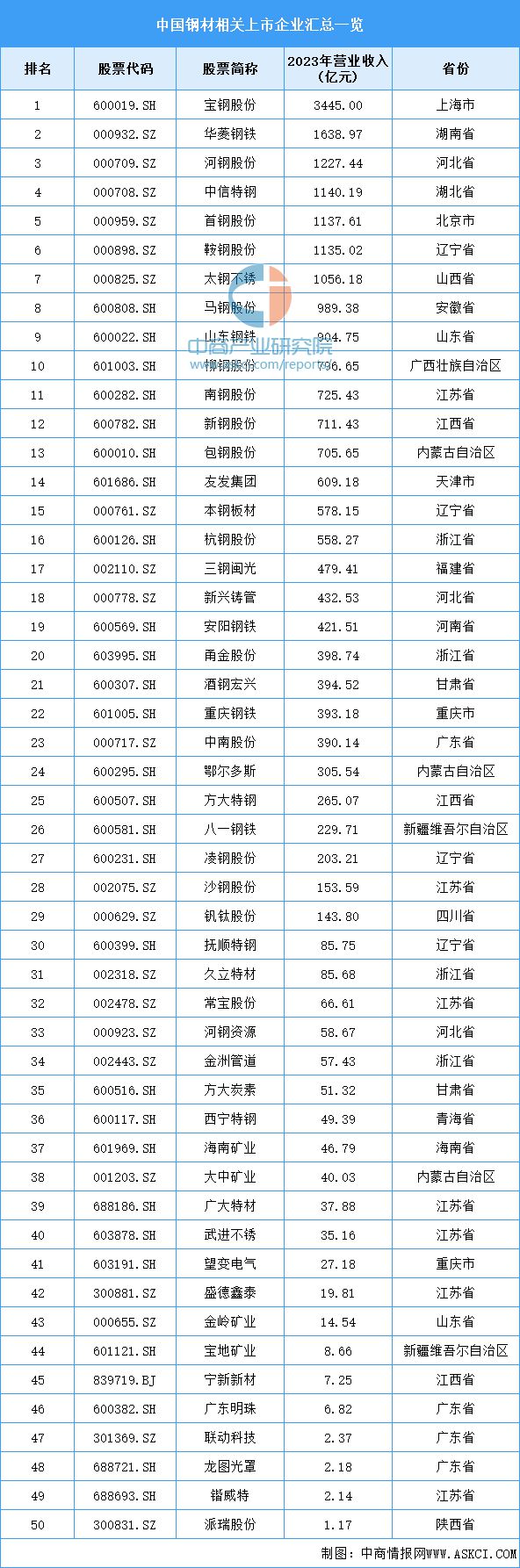 2024年中国康复医疗器械产业链图谱研究分析（附产业链全景图）(图3)