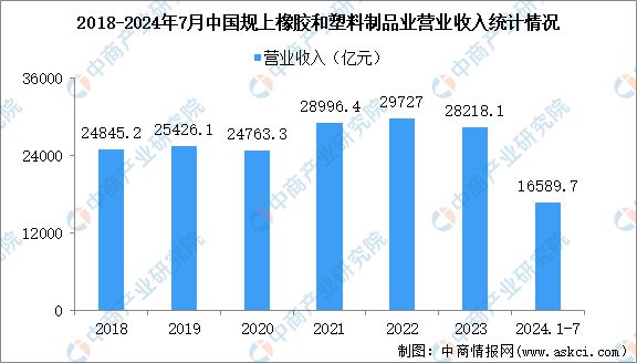 2024年中国康复医疗器械产业链图谱研究分析（附产业链全景图）(图4)