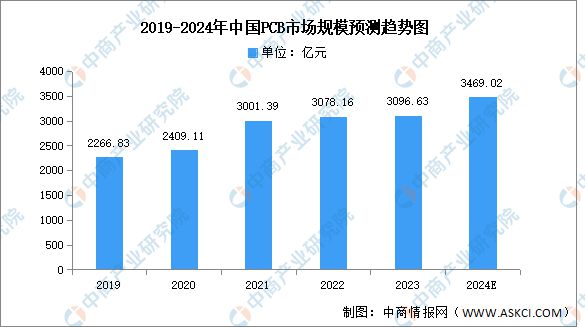 2024年中国康复医疗器械产业链图谱研究分析（附产业链全景图）(图6)