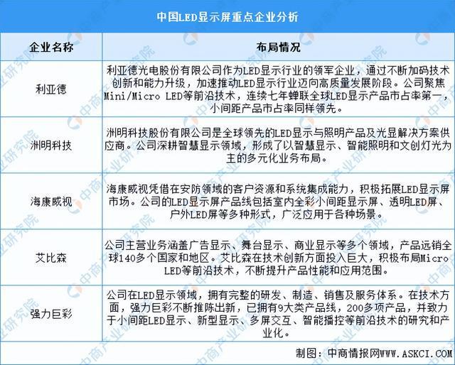 2024年中国康复医疗器械产业链图谱研究分析（附产业链全景图）(图11)