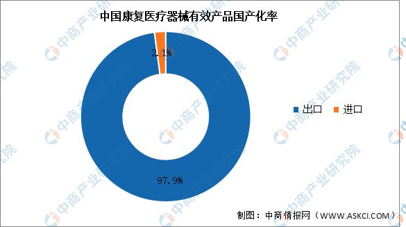 2024年中国康复医疗器械产业链图谱研究分析（附产业链全景图）(图15)