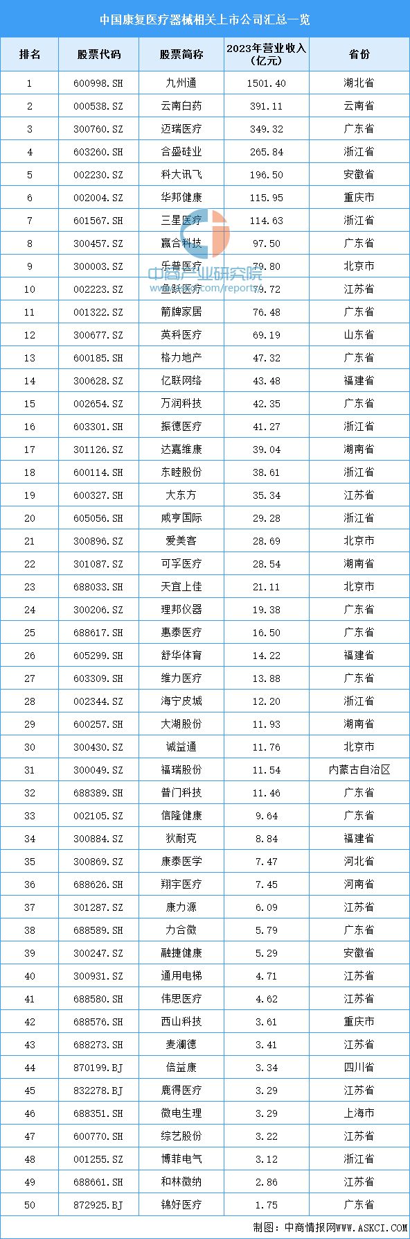 2024年中国康复医疗器械产业链图谱研究分析（附产业链全景图）(图16)