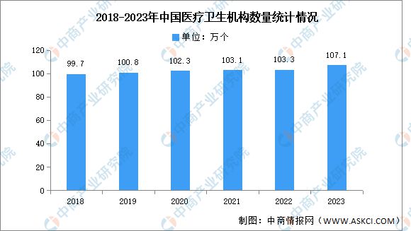 2024年中国康复医疗器械产业链图谱研究分析（附产业链全景图）(图18)