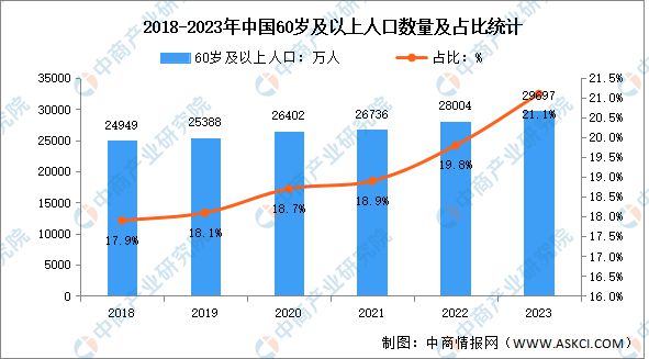 2024年中国康复医疗器械产业链图谱研究分析（附产业链全景图）(图17)