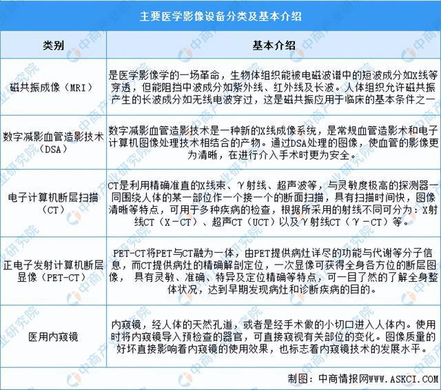 2024年中国医学影像设备行业市场前景预