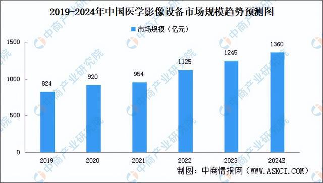 2024年中国医学影像设备行业市场前景预测研究报告(图3)