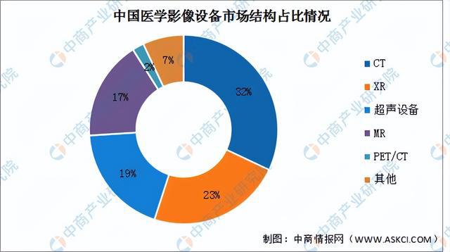 2024年中国医学影像设备行业市场前景预测研究报告(图4)